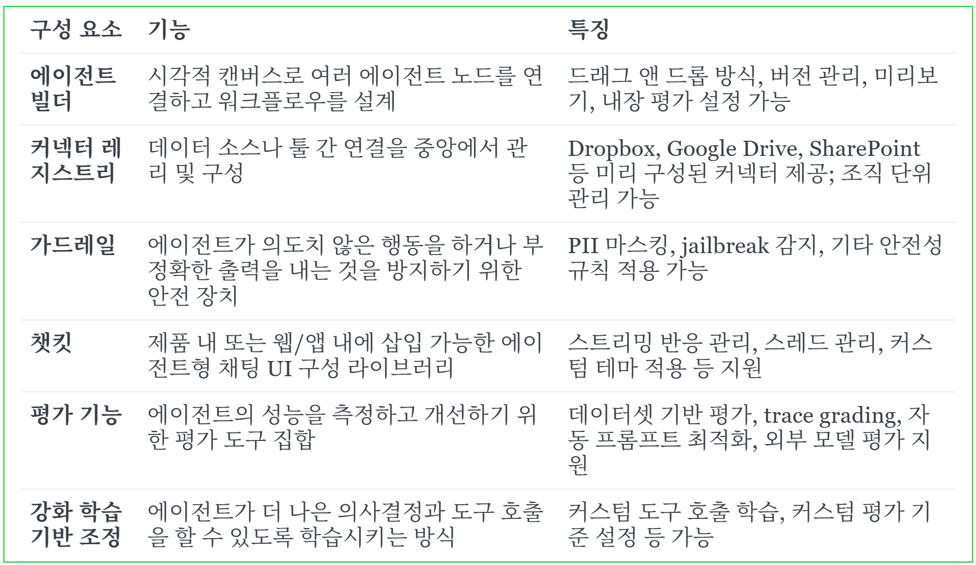 보안이 중요한 기업이라면? AgentKit보다 나두AI